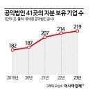 법인삼라농원