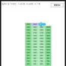삼성팰리스공인중개사사무소 이미지