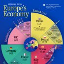 2025년 GDP(PPP) 기준 유럽 경제 규모 이미지