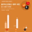 C 커머스, 변화하는 소셜 경쟁 시장