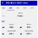 5/16 통도사 9암자순례길 GPX 루트 [참고용] 이미지