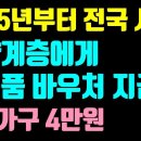 2025년부터 취약계층 농식품바우처 지급 / 대상, 조건, 지원금액, 지원내용, 구입처, 최근 논란사항 등 이미지