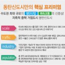 디엠하나로