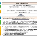 동원과학기술대학교 간호학과 교육목적 및 교육목표, 학습성과 이미지