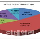 바이온인터내셔널 이미지
