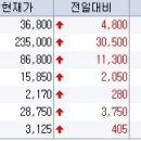 5월15일 오전] 아티스, 삼영홀딩스, 대한은박지, 위즈정보기술, 제이씨현, 위지트, 엠게임 등 이미지