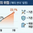 우리생명과학주