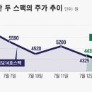 스팩 주의보 ? 알고 투자하자 이미지