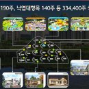 신용경로당 이미지