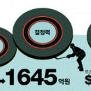 르뮤