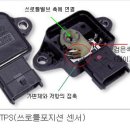 엔진/변속기제어부품 쓰로틀포지션센서(TPS) 이미지