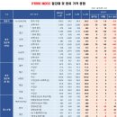 감산 이미지