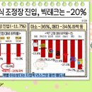 통큰덮밥