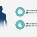 한희연소아청소년과의원 네이버블로그