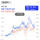 만덕그린코아1 이미지