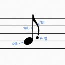 오늘은 음표 이미지