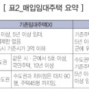가람세무회계사무소 - 연제구 중앙대로1038번길 13 | 가람세무회계사무소