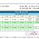 [SEOUL] 사무관 역량평가 프로그램 [24년 하반기] A/B팀 이미지