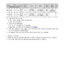 소로11호선 이미지