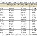 우촌유치원 이미지