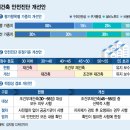 동일구조안전