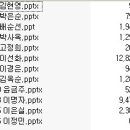 성인지예산교육 강사훈련 워크샵 - 강의시연자 ppt 공유목록 이미지