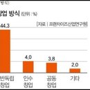 명랑찜닭 이미지