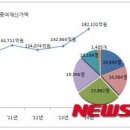 (주)연보