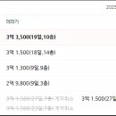 (주)평리건설 이미지