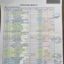 조합장님? 조합원, 설, 추석 선물등을 구매해서 도대체 누구에게 지급하신건가요? 이미지