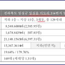임실축협하나로마트 이미지