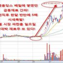 삼영정보통신(주) 이미지