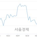 코스모47 이미지