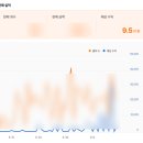 델타애드 | 디지털 부업 현황, 쇼핑 어필리에이트 프로그램