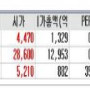 [2017년 11월 15일 수 - 모닝증시핵심 매일체크] (매일 아침 5분, 주식시장의 핵심 정보와 흐름 파악하기 - 흐름을 알아야 기회를 놓치지 않습니다 !!!) 이미지