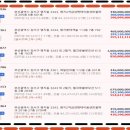 두산에프앤비 이미지