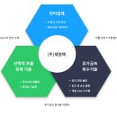 (주)재영텍