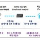 미래정보네트워크 이미지