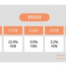 야옹아멍멍해봐 리딩샵 이미지