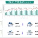 건설공사 이미지