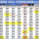 FM코리아 2024 신인드래프트 모의지명 결과 이미지