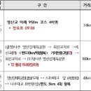 2025년 6월 28일 나주 영산강 아쿠아맨 코디 진행중 이미지