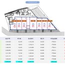 교동사거리 이미지