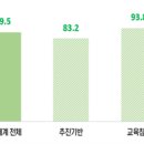 한국도로공사시설관리(주)전국노동조합 | 국정 운영에 기초 지방정부의목소리를 두텁게 반영한다 / 2025년 공공데이터 제공 운영실태 평가결과...