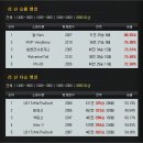 4월 3주차 프리로테이션 가이드 - 리신, 마오카이, 모르가나, 애쉬, 오공, 자이라, 자크, 카르마, 카서스, 티모 이미지