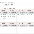 고분양가 아파트가 부동산에 미치는 영향과 용인 중대형 기존아파트 매입타이밍및 시기(2010년 9월29일 자료) 이미지