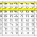 말뚝참고자료 및 테슬라 추매 이미지