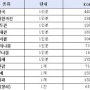 떡국,전,과일 칼로리가 이렇게 높아? 설음식 알고 먹기 이미지