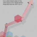 쌍용로지스틱스(주) 이미지
