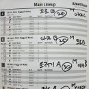 1:8 오프로드 시합 테크노컵 날탕리포트 이미지